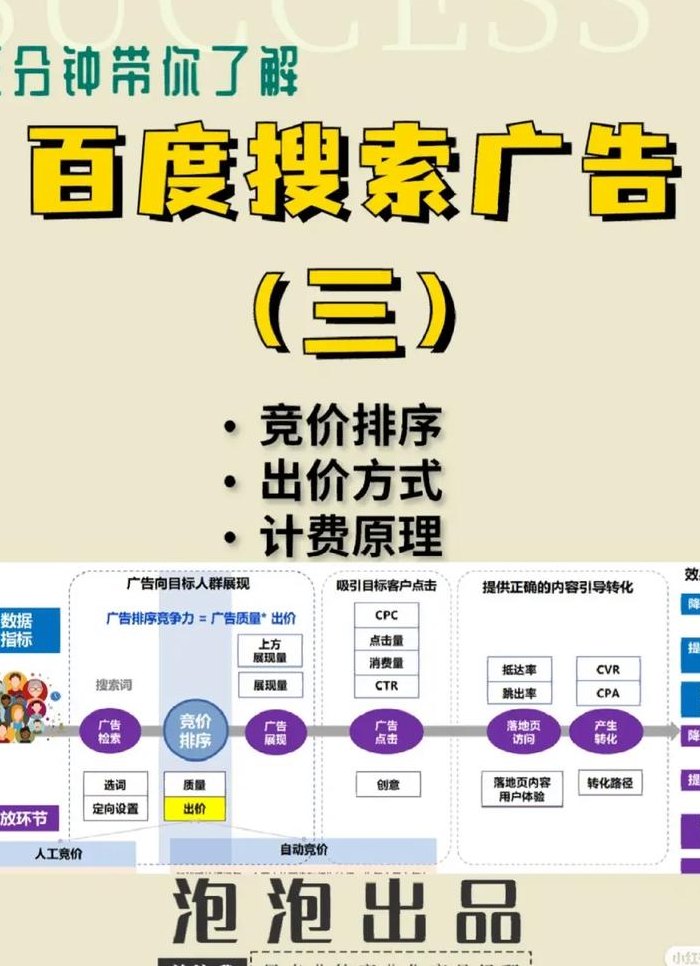 什么是百度竞价排名（百度竞价排名的利和弊）