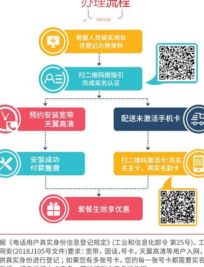宽带办理流程（宽带办理流程及费用）