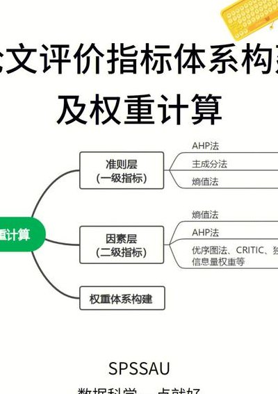 权重计算（专家打分法权重计算）