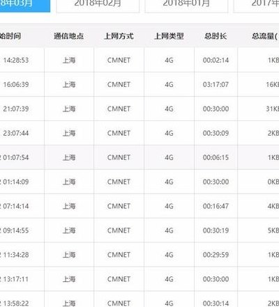 黑龙江移动网上营业厅详单查询（黑龙江省移动详单查询）