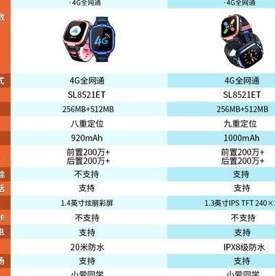网通客服（网通宽带客服电话9551）