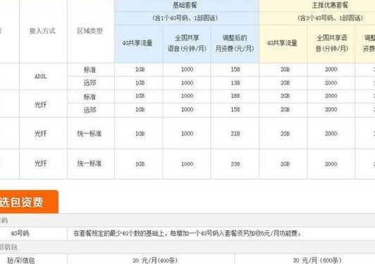 北京联通宽带资费（北京联通宽带资费一览表2022）
