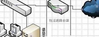 堡垒主机（堡垒主机位于网络什么位置）