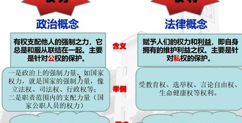 什么是权重（什么是权重比例）