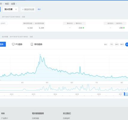 百度指数专业版（百度指数app）