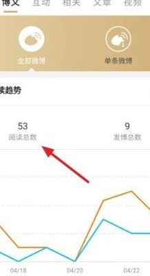微博阅读是什么意思（微博的阅读是什么）