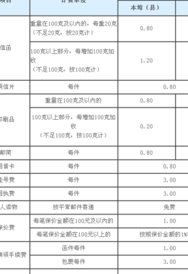 邮局包裹资费（邮局包裹资费多少）