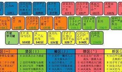 微软五笔（微软拼音和微软五笔）