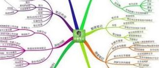 印象笔记思维导图（印象笔记思维导图怎么换行）