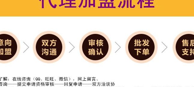 代理与加盟的区别（代理和加盟的区别）