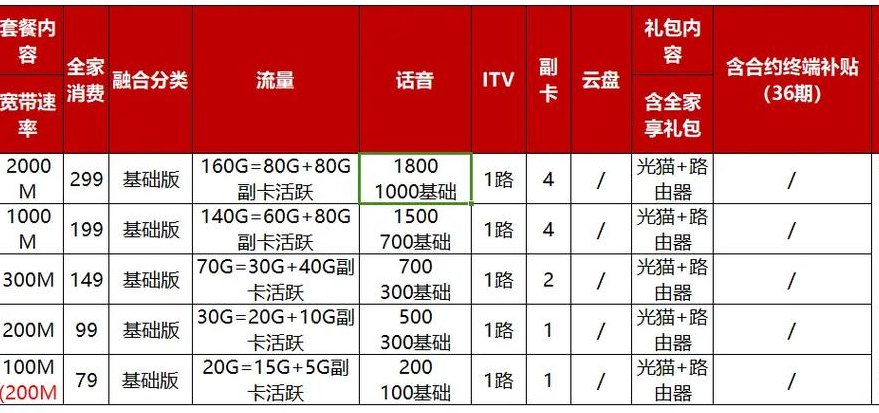 电信69元宽带套餐介绍（电信宽带69元套餐是不是流量不限量）