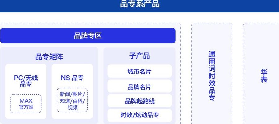 百度品牌专区（百度品牌专区的展现形式与位置）