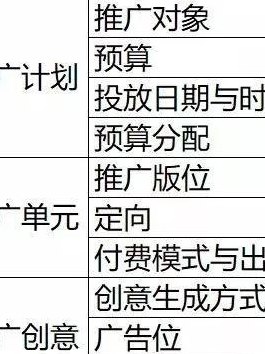 百度收费标准（百度计费方式）