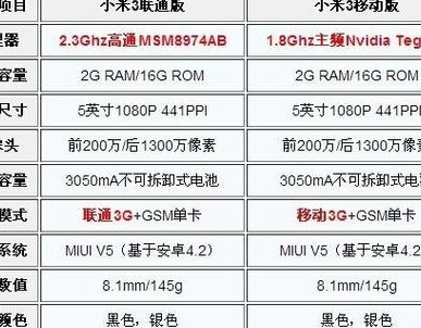 小米3什么时候上市（小米3什么时候上市的,多少钱）