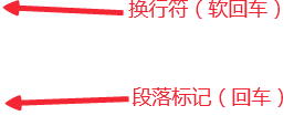 换行符（换行符号）