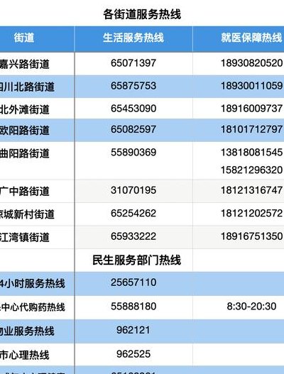 上海的区号是多少（上海区号12345怎么打）