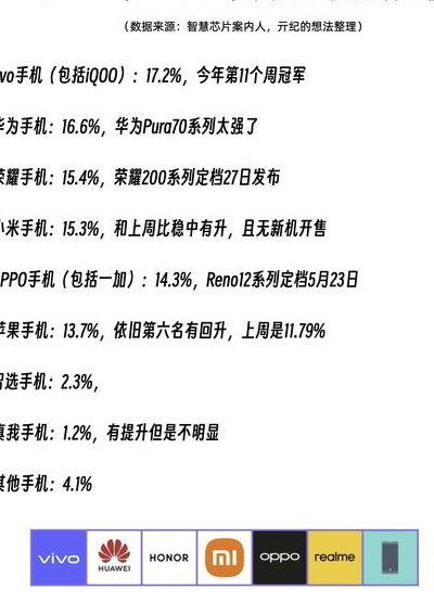 手机排行榜2013前十名（2013年旗舰手机前十）