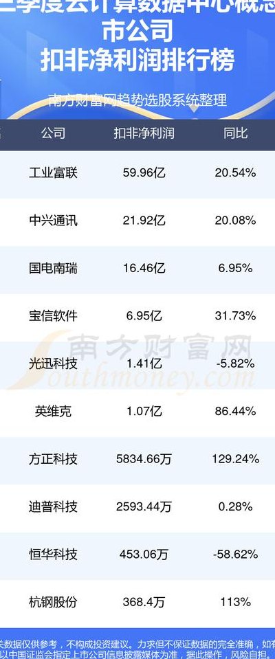 云计算公司排名（云计算公司排名第一）