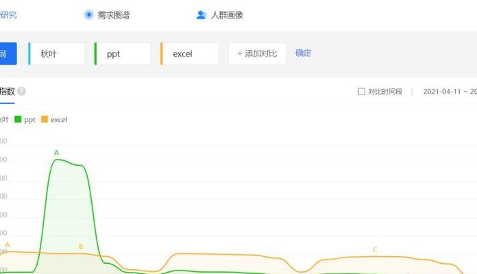 百度指数会员（百度指数购买）