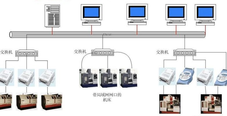 机床联网（机床联网吗）
