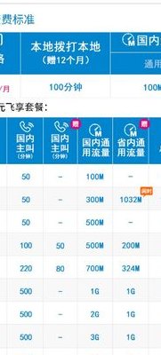 北京全球通套餐（北京全球通套餐资费一览表2023年）
