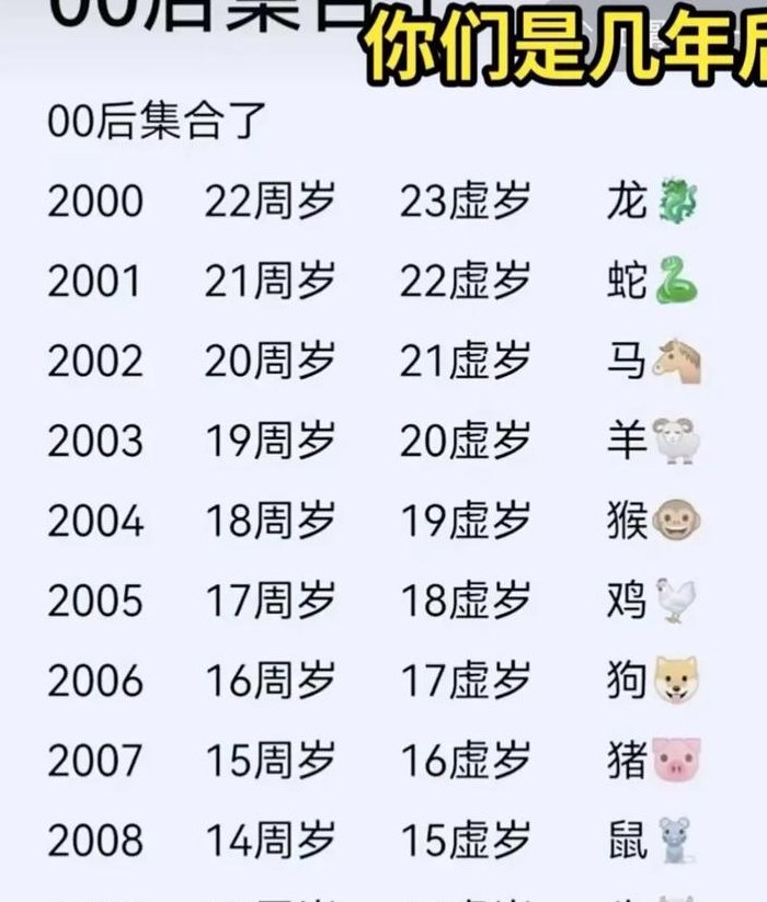 00后多大（00后多大岁数2024年）