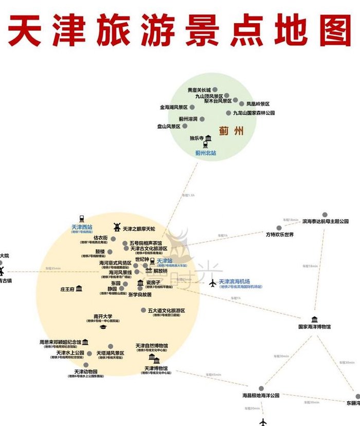 天津旅游景点（天津旅游景点地图）