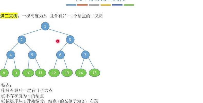 二叉树的度（二叉树的度和节点公式）