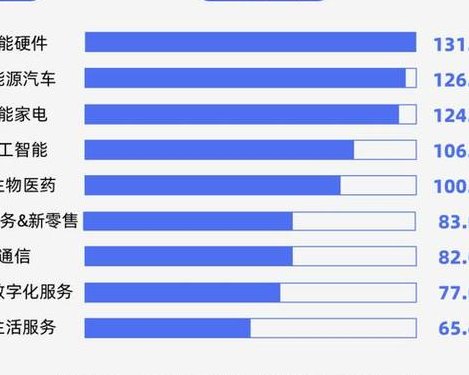 智能交通技术就业前景（智能交通技术就业前景及前景）