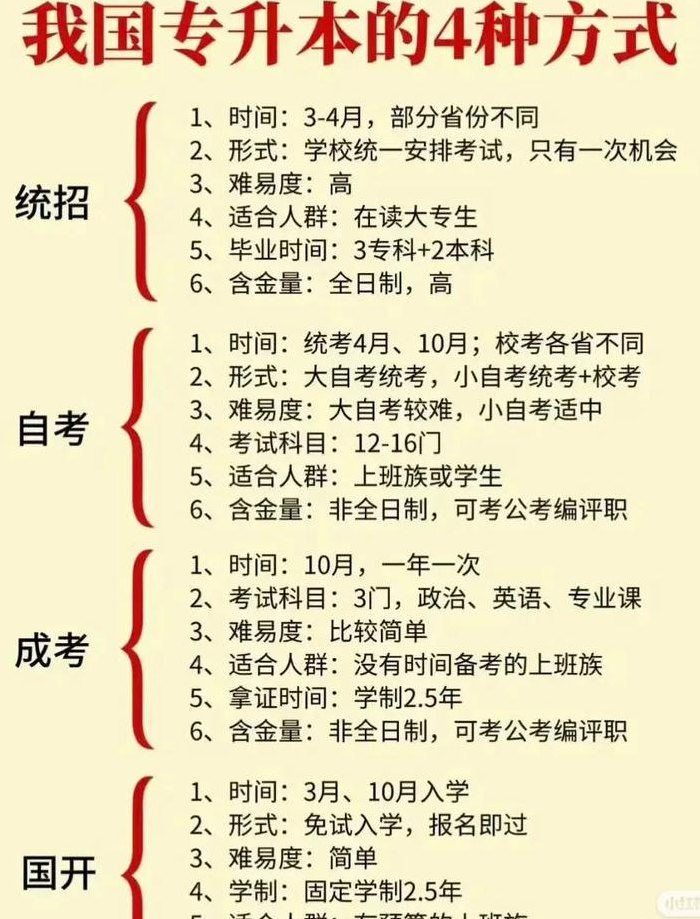 统招生和指标生的区别（统招生和分配生的区别）