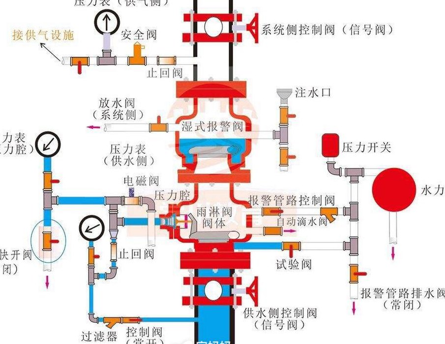 湿式报警阀安装详图（湿式报警阀安装详图图集号）