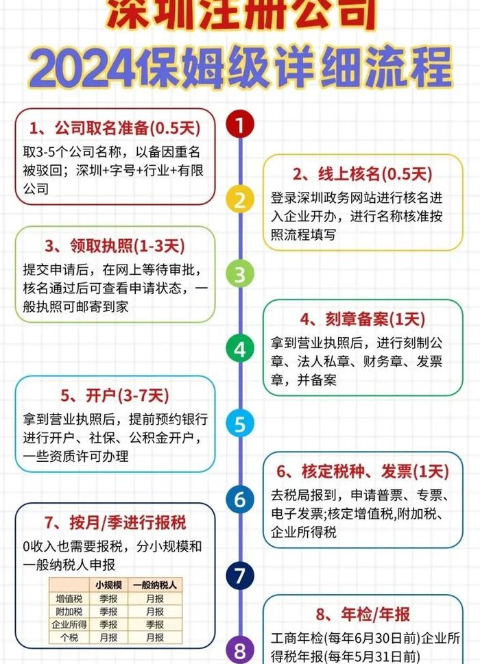 公司注册费用（公司注册费用需要多少钱）