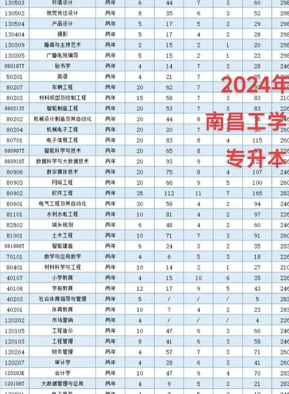 南昌工学院专科（南昌工学院专科可以升本科吗）