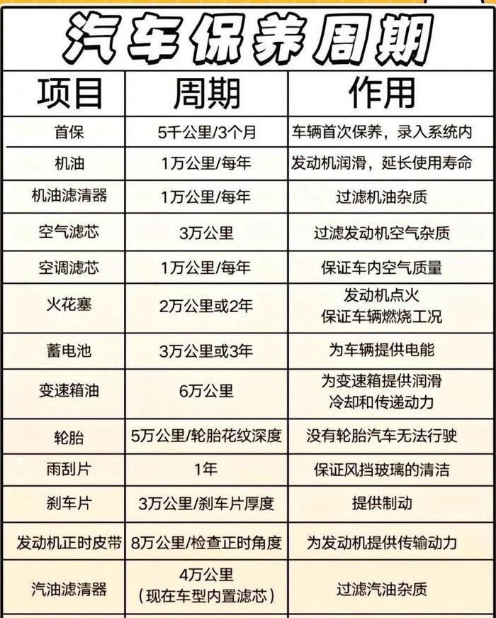 汽车保养手册（奇瑞汽车保养手册）