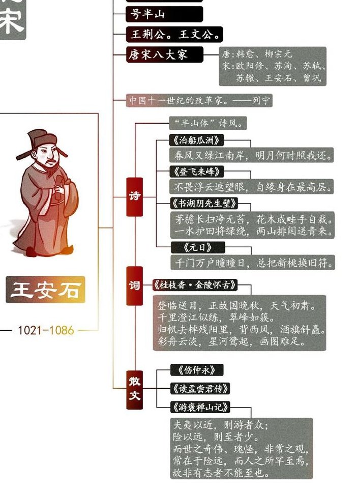 唐宋八大家记忆口诀（唐宋八大家记忆口诀简单）