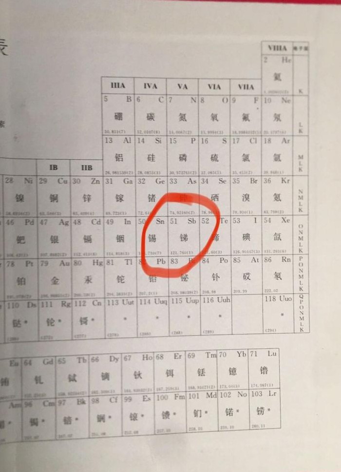 51号元素什么内涵意思（你知道51号元素是什么意思吗）