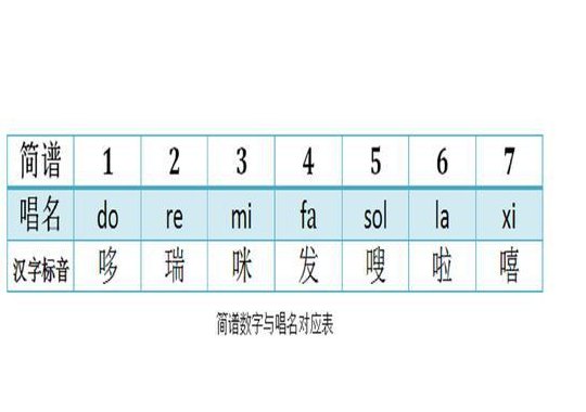 哆来咪法嗦打一成语（哆来咪发什么意思）