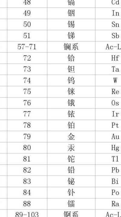 金属元素表（金属元素表AI）