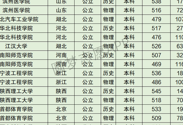 华北科技学院是几本（华北科技学院是几本院校）
