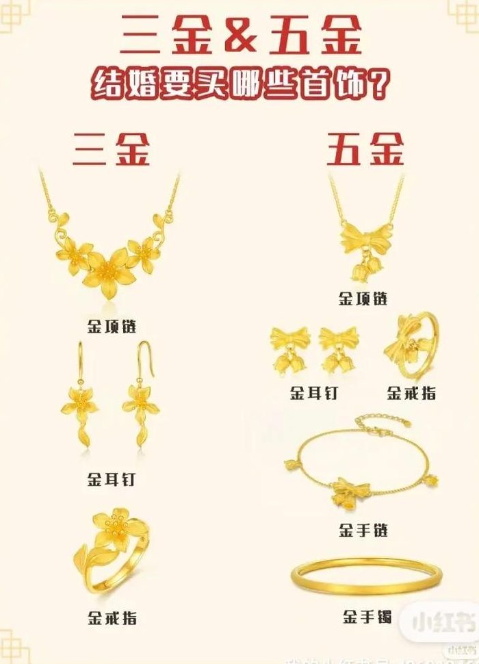 五金指的是哪五金（五金指的是哪五件首饰）