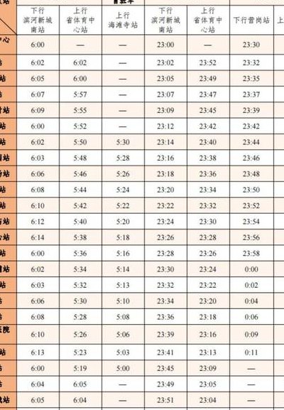轻轨是地铁吗（轻轨3号线首末车时间）
