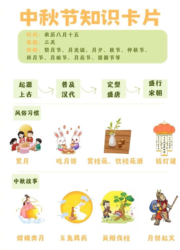 中秋节有哪些传统风俗（中秋节有哪些传统风俗呢）