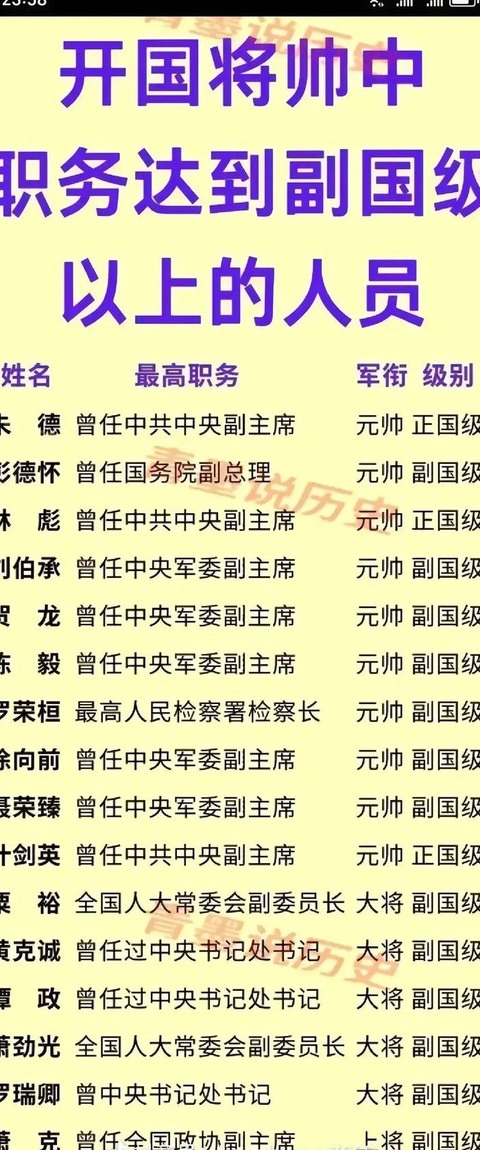 2019中国将军名单（中国有多少将军2019）