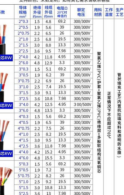 铜线规格（独股铜线规格）