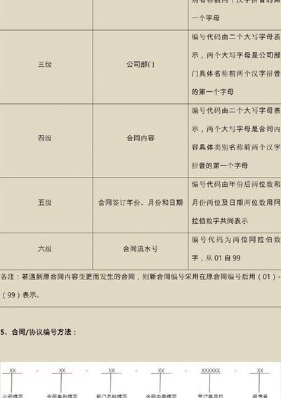 合同编号编制规则（合同编号编写规则）