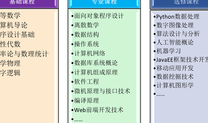 计算机网络技术和计算机应用技术（计算机最好的三个专业）