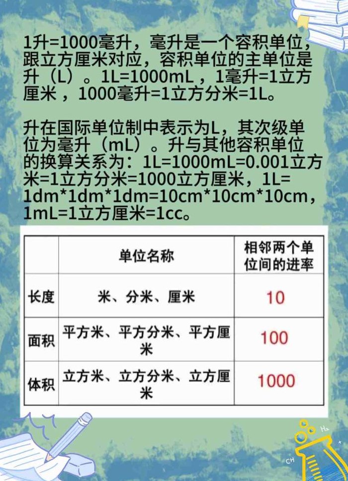 毫升和立方厘米（毫升和立方厘米有什么区别）