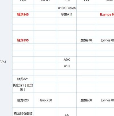 骁龙845对比骁龙835（骁龙845对比骁龙870）