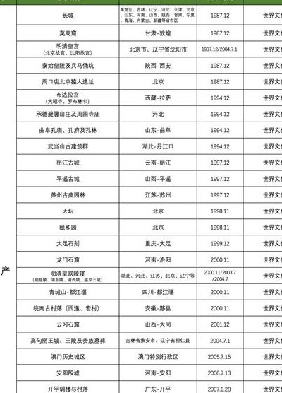 我国的文化遗产有哪些（我国的文化遗产有哪些资料）