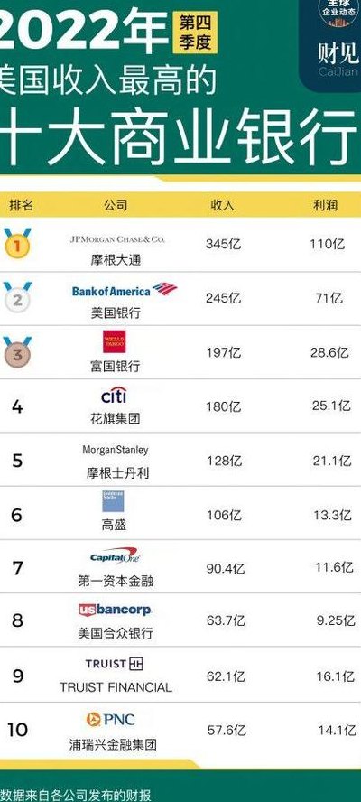 第四季度是哪几个月（美国第四季度是哪几个月）
